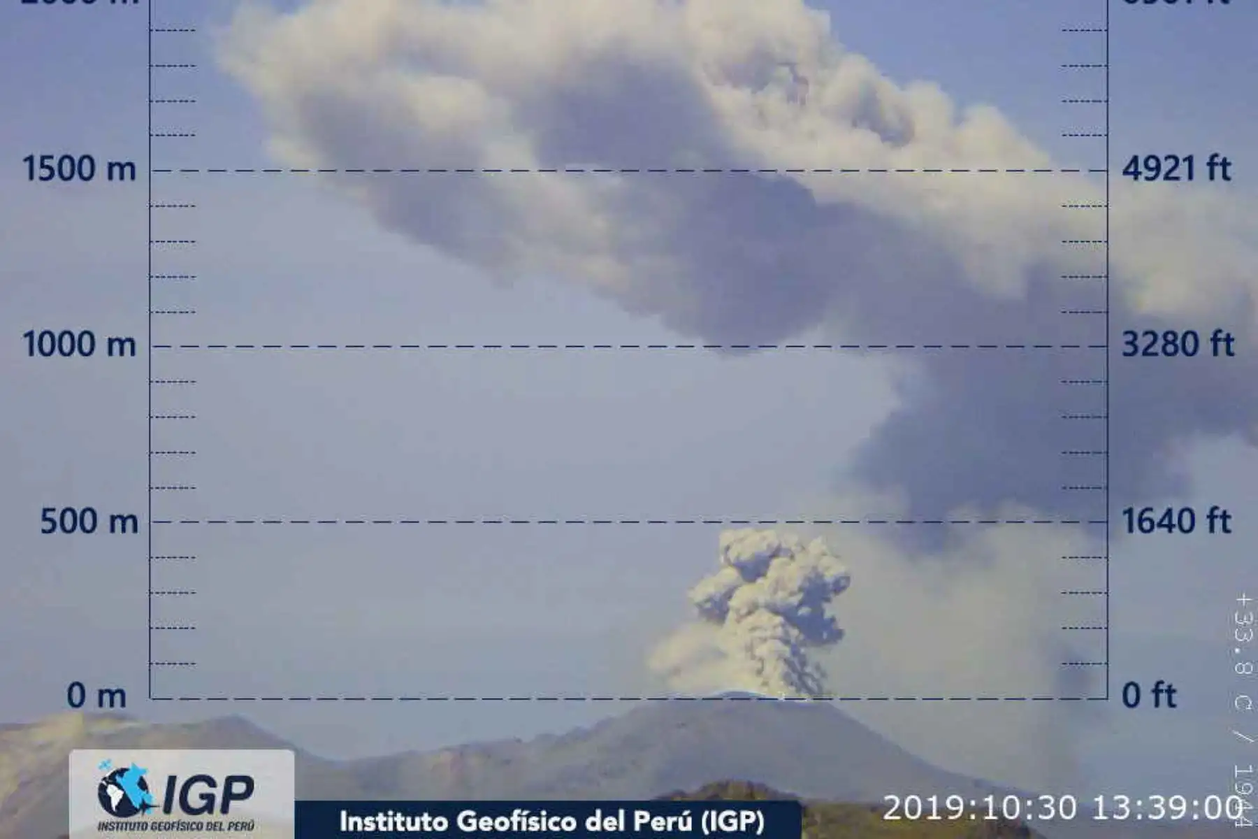 El IGP reportó hoy que el volcán Sabancaya registró una actividad explosiva y dispersión de cenizas. ANDINA/Difusión