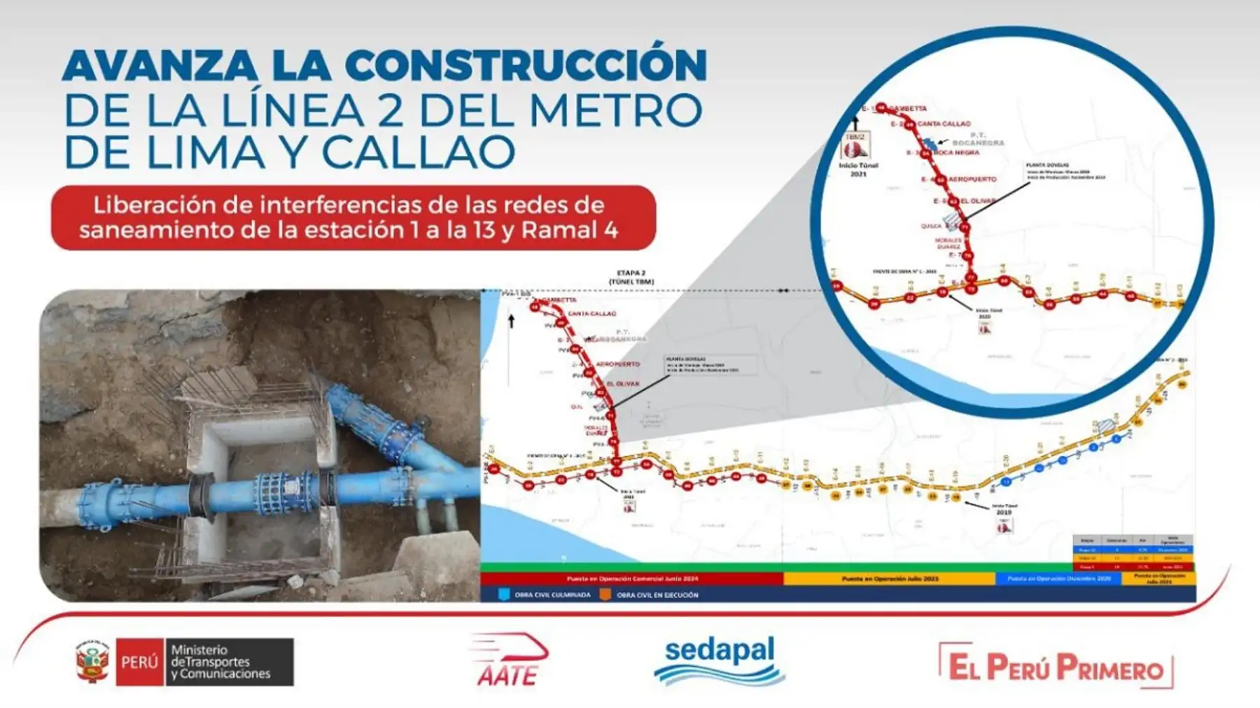 Agilizarán obras de saneamiento en los alrededores del metro de Lima y Callao gracias a convenio con Sedapal.