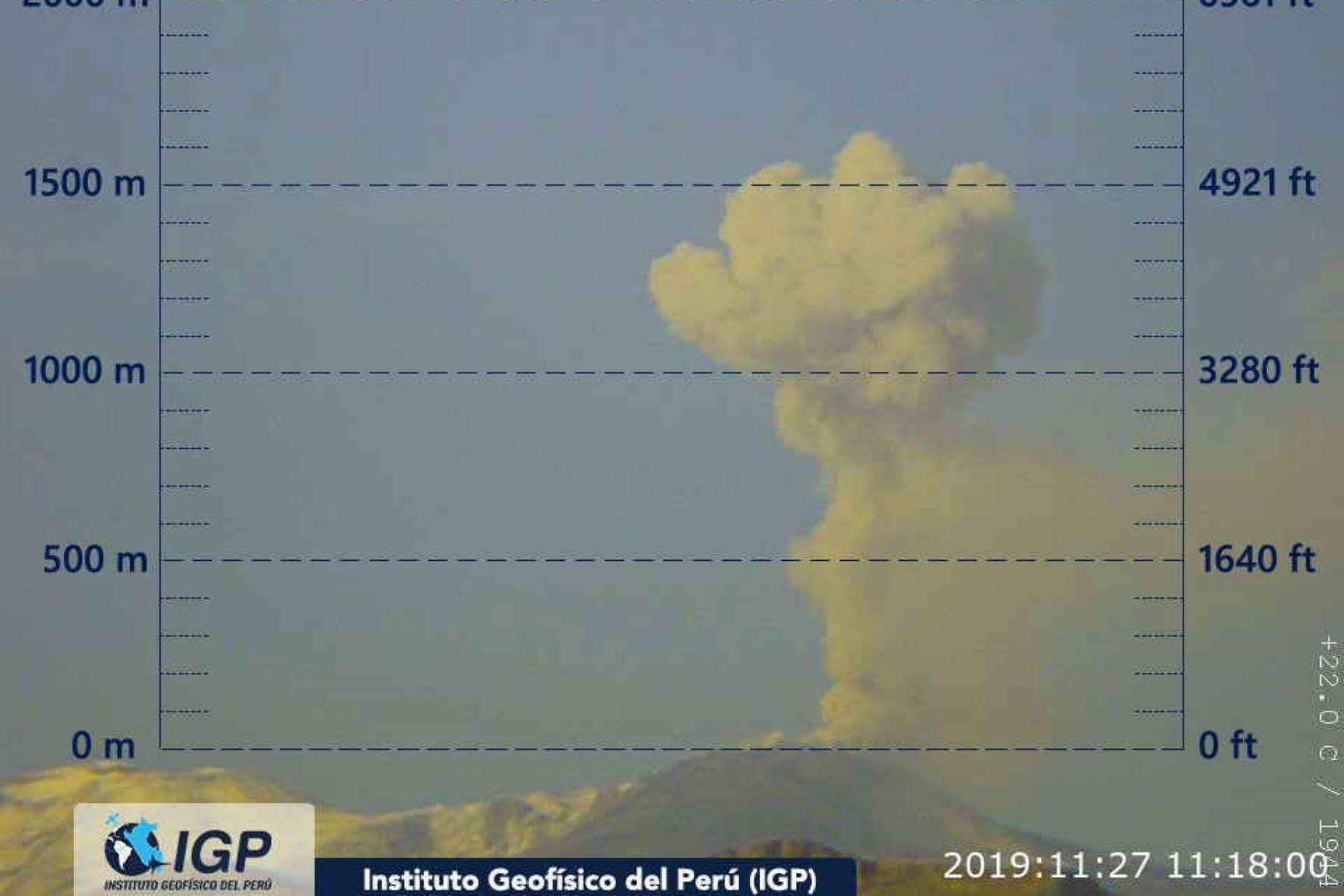 IGP emite nueva alerta por explosión y dispersión de cenizas del volcán Sabancaya, en Arequipa.