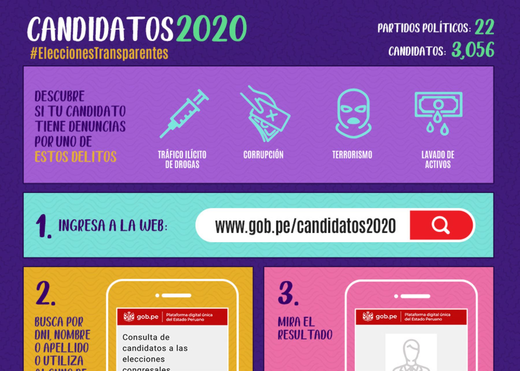 Plataforma web Candidatos 2020.