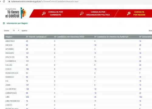 Plataforma web de la Contraloría para conocer a candidatos al Congreso.