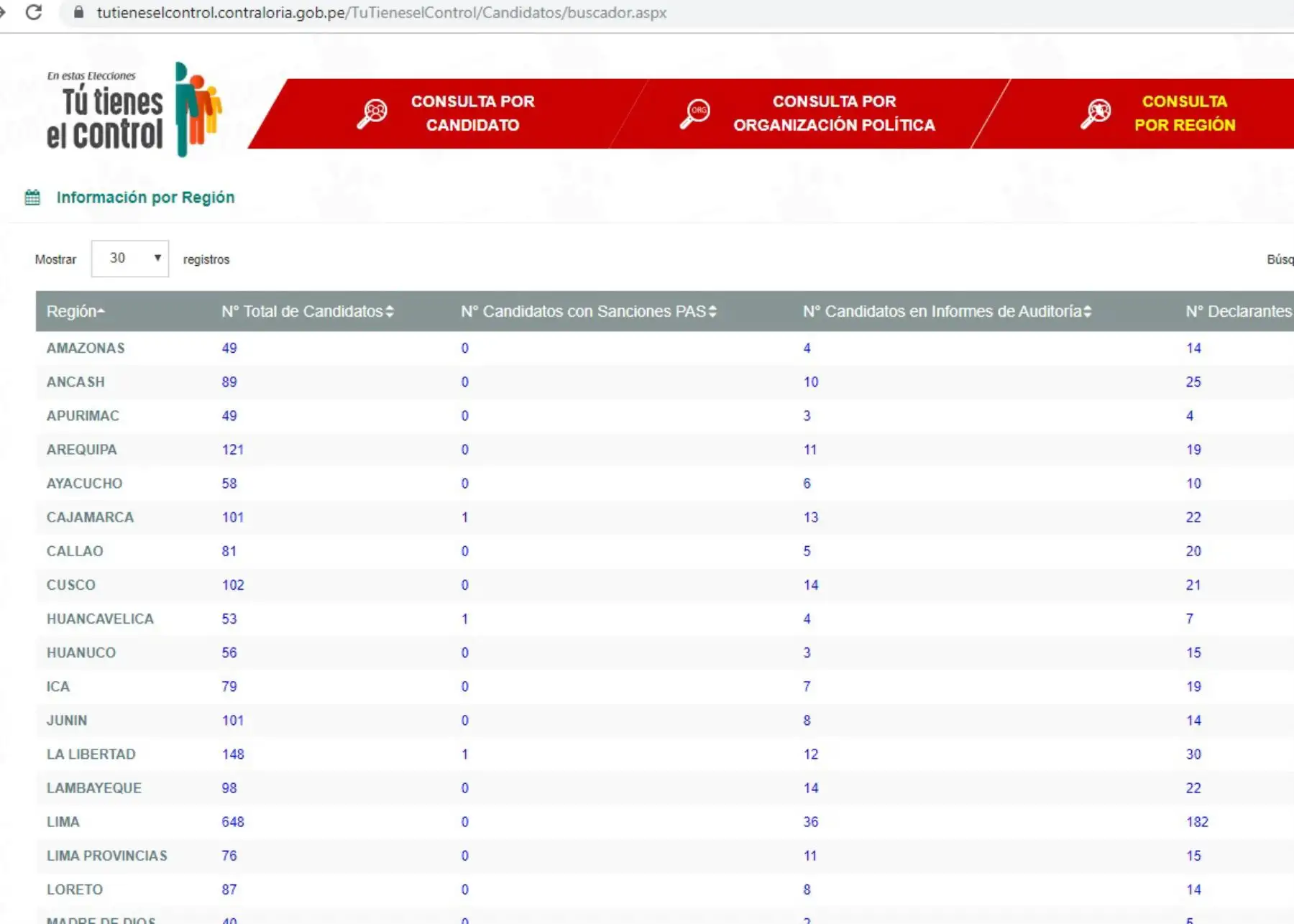 Plataforma web de la Contraloría para conocer a candidatos al Congreso.