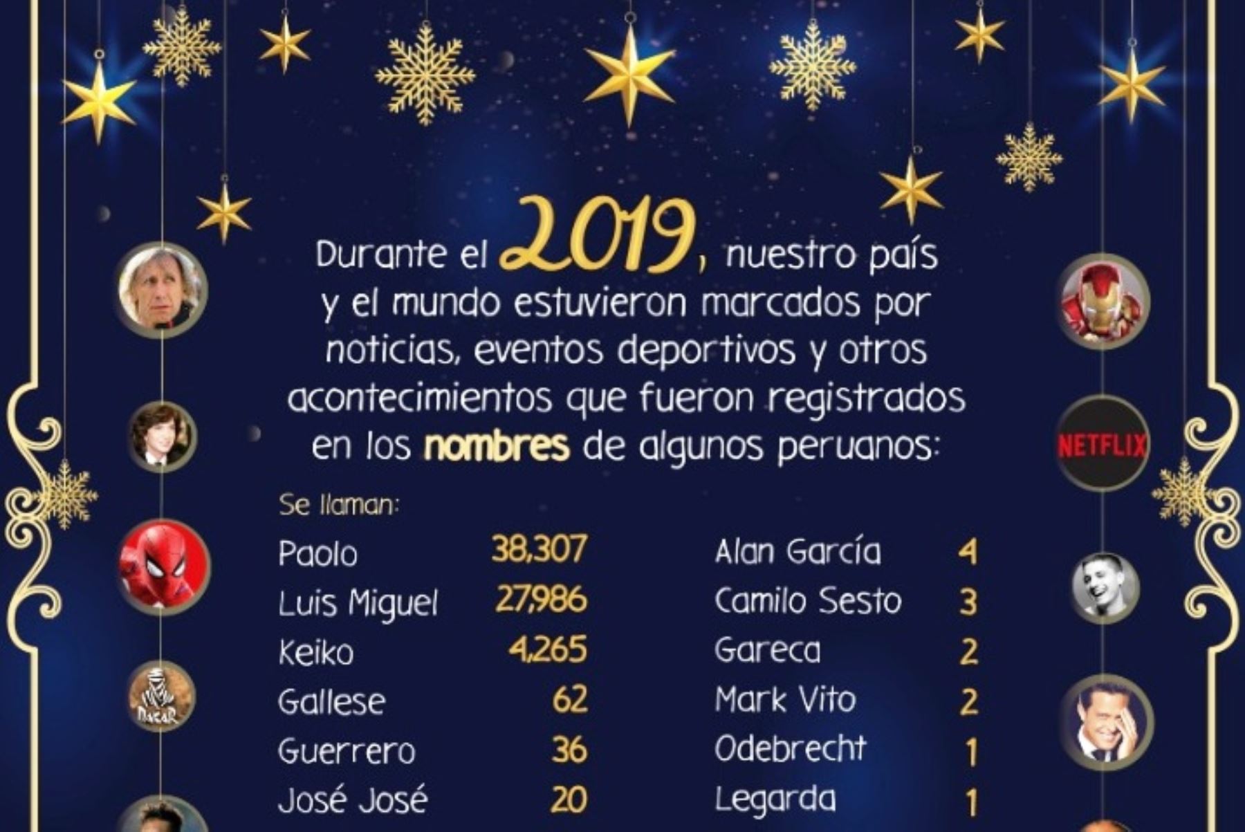 Reniec: peruanos que llevan nombres de personajes y hechos que marcaron el 2019. Foto: ANDINA/Difusión.