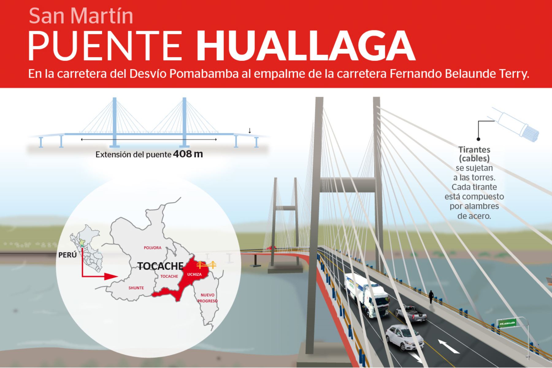 MTC suscribe contrato para la construcción del puente Huallaga en la región San Martín, que unirá la selva con la costa.