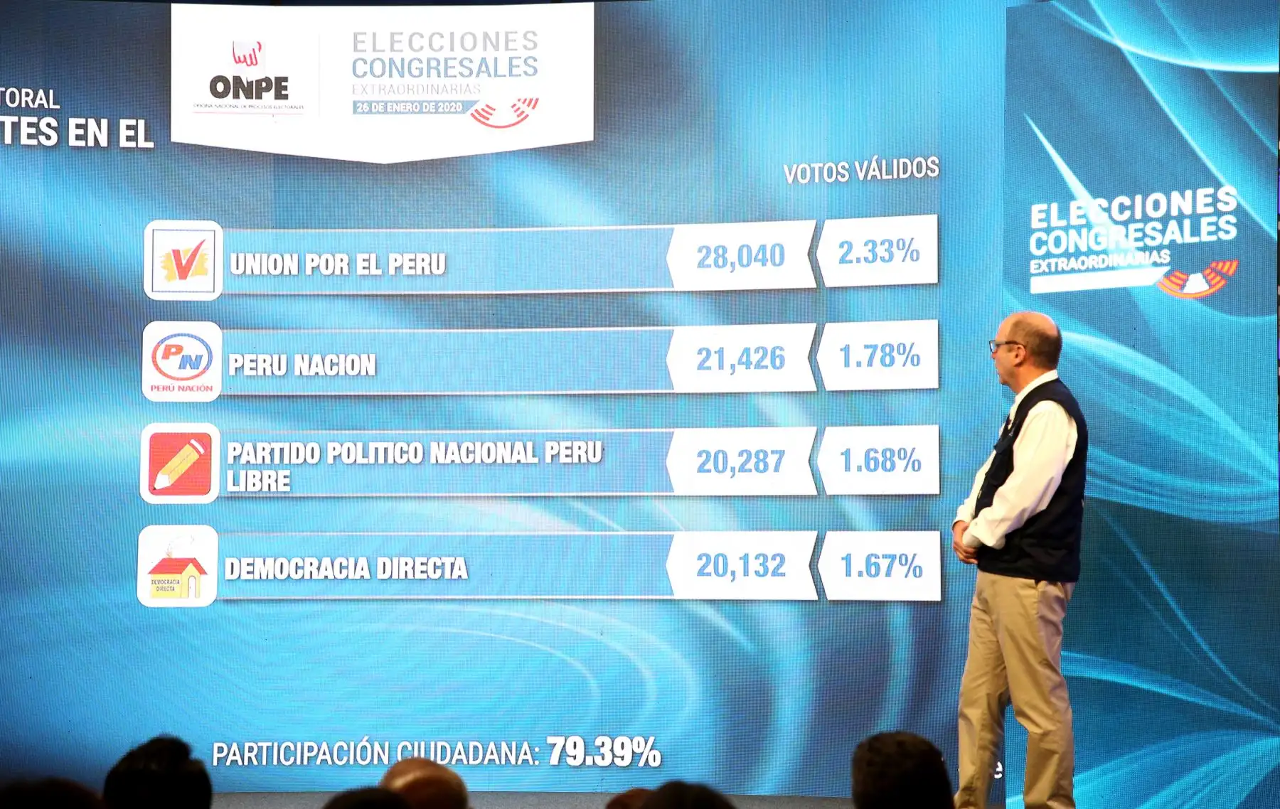 Jefe de la Onpe, Manuel Cox presenta los resultados de las Elecciones Congresales 2020 a través de la señal en vivo de ONPE.
Foto: Difusión ONPE