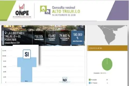 Luego de la proclamación de resultados a cargo del JNE, corresponderá a la Secretaría Técnica de Demarcación y Organización Territorial de la PCM continuar con el procedimiento de ley.