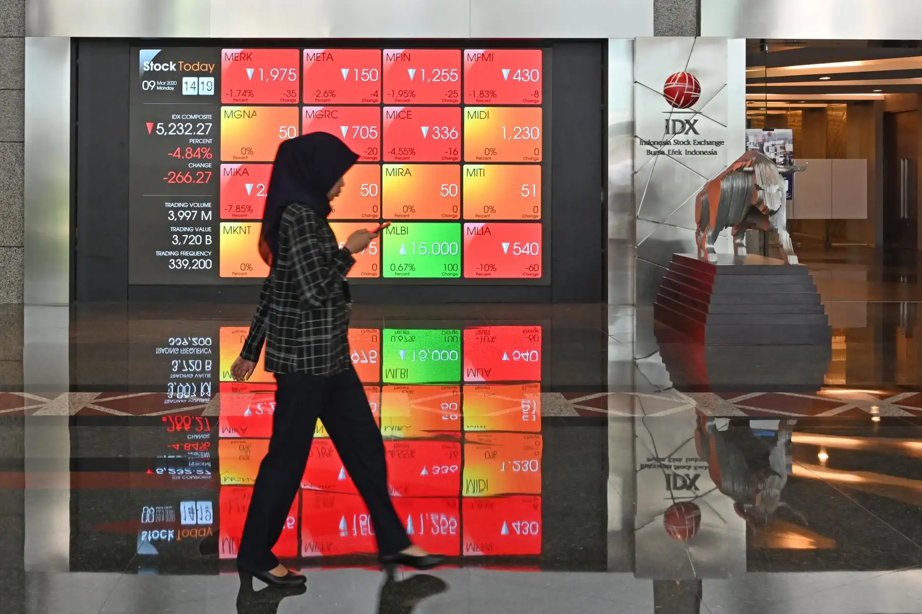 Una mujer pasa frente a una gran pantalla que muestra los números de cotización en la Bolsa de Indonesia en Yakarta el 9 de marzo de 2020. - Los mercados de valores colapsaron el 9 de marzo debido al coronavirus. Foto: AFP