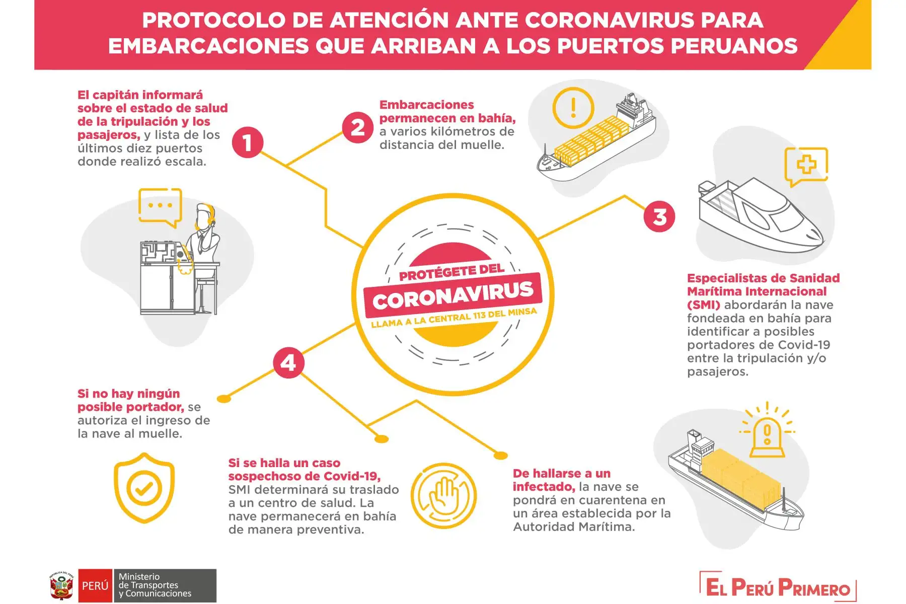 Así se realiza el control sanitario de las naves extranjeras que arriban al puerto de Chimbote, en Áncash. ANDINA/Difusión