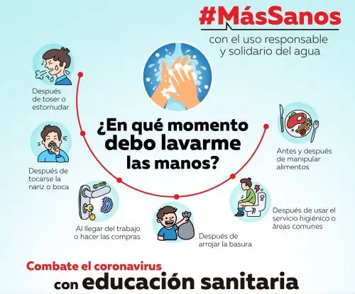 Empresas de agua potable y la Otass emprenden campaña de educación sanitaria a través de las redes sociales para prevenir el coronavirus. ANDINA/Difusión