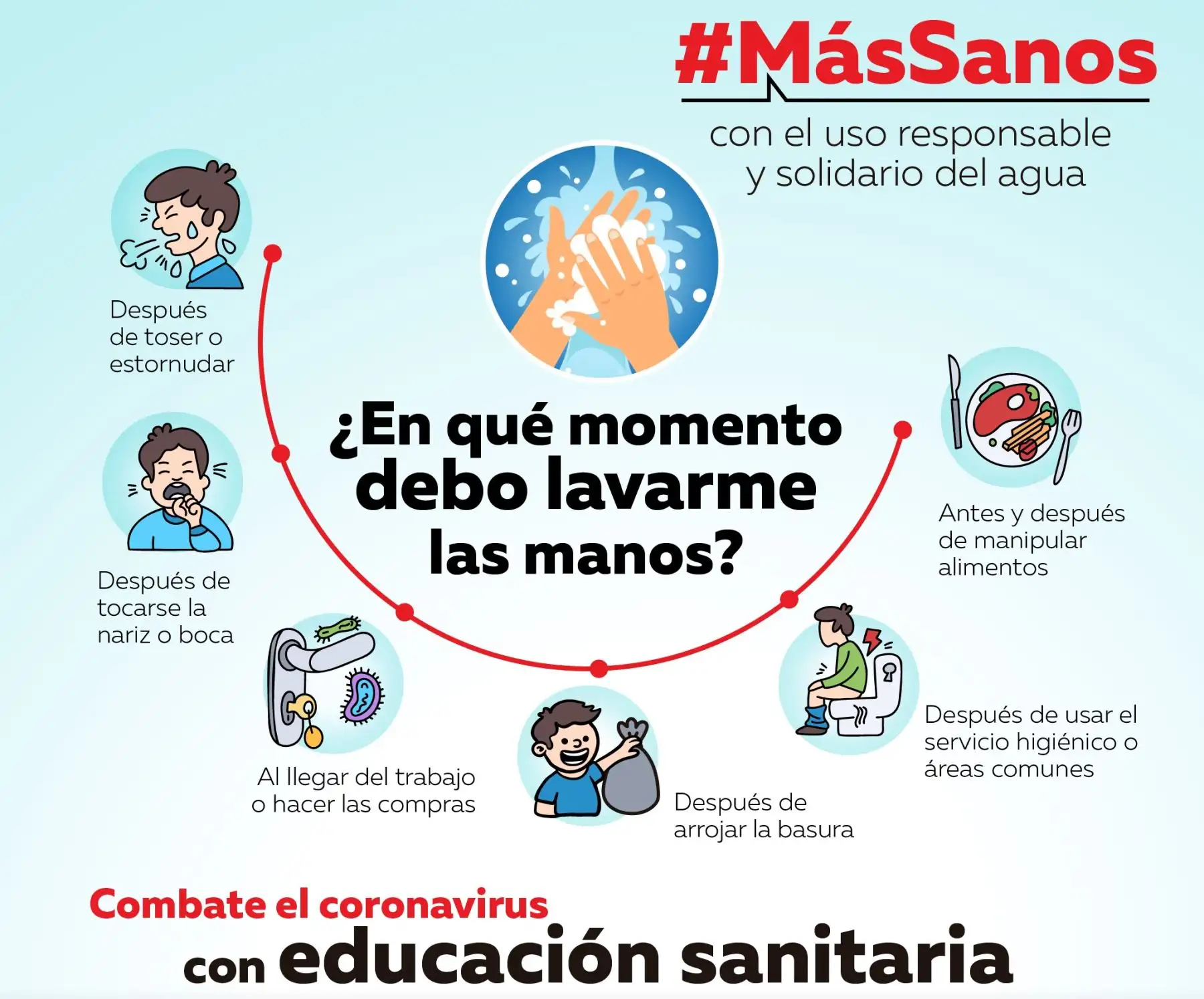 Empresas de agua potable y la Otass emprenden campaña de educación sanitaria a través de las redes sociales para prevenir el coronavirus. ANDINA/Difusión