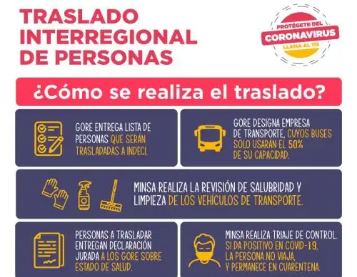 Indeci te explica qué hacer para un retorno ordenado y seguro a la región donde vives. ANDINA/Difusión