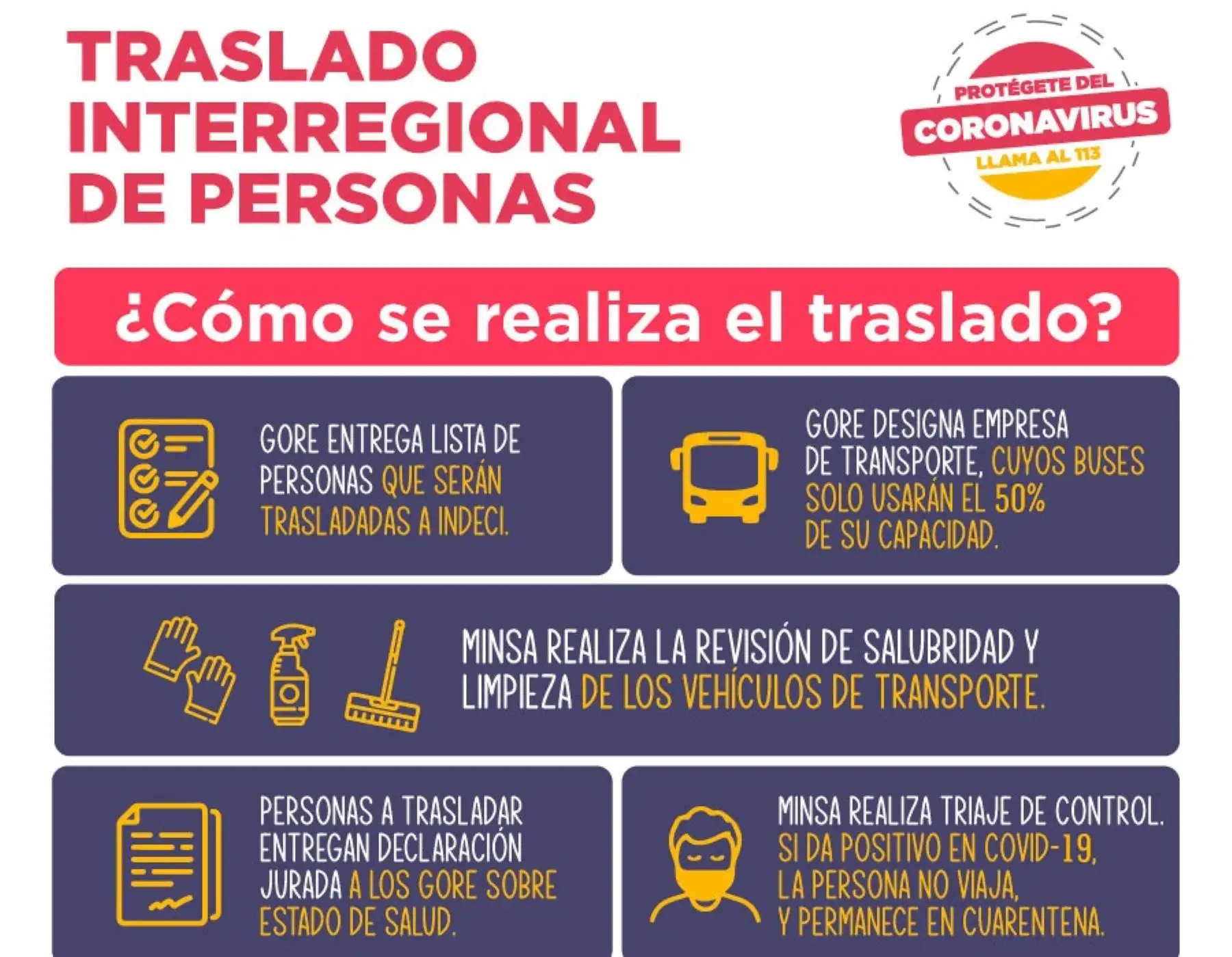 Indeci te explica qué hacer para un retorno ordenado y seguro a la región donde vives. ANDINA/Difusión