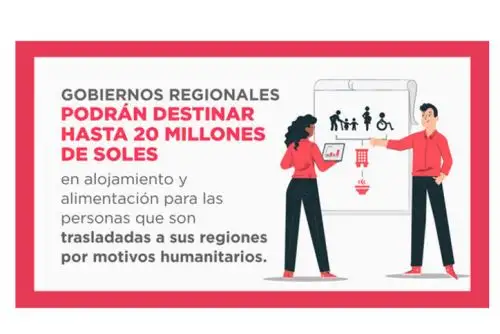 El Ejecutivo autoriza a los gobiernos regionales el uso de presupuestos para financiar alojamiento y alimentación de ciudadanos trasladados a regiones y que deben guardar cuarentena.