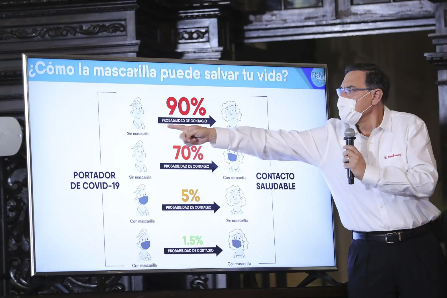 Foto: ANDINA/Prensa Presidencia.