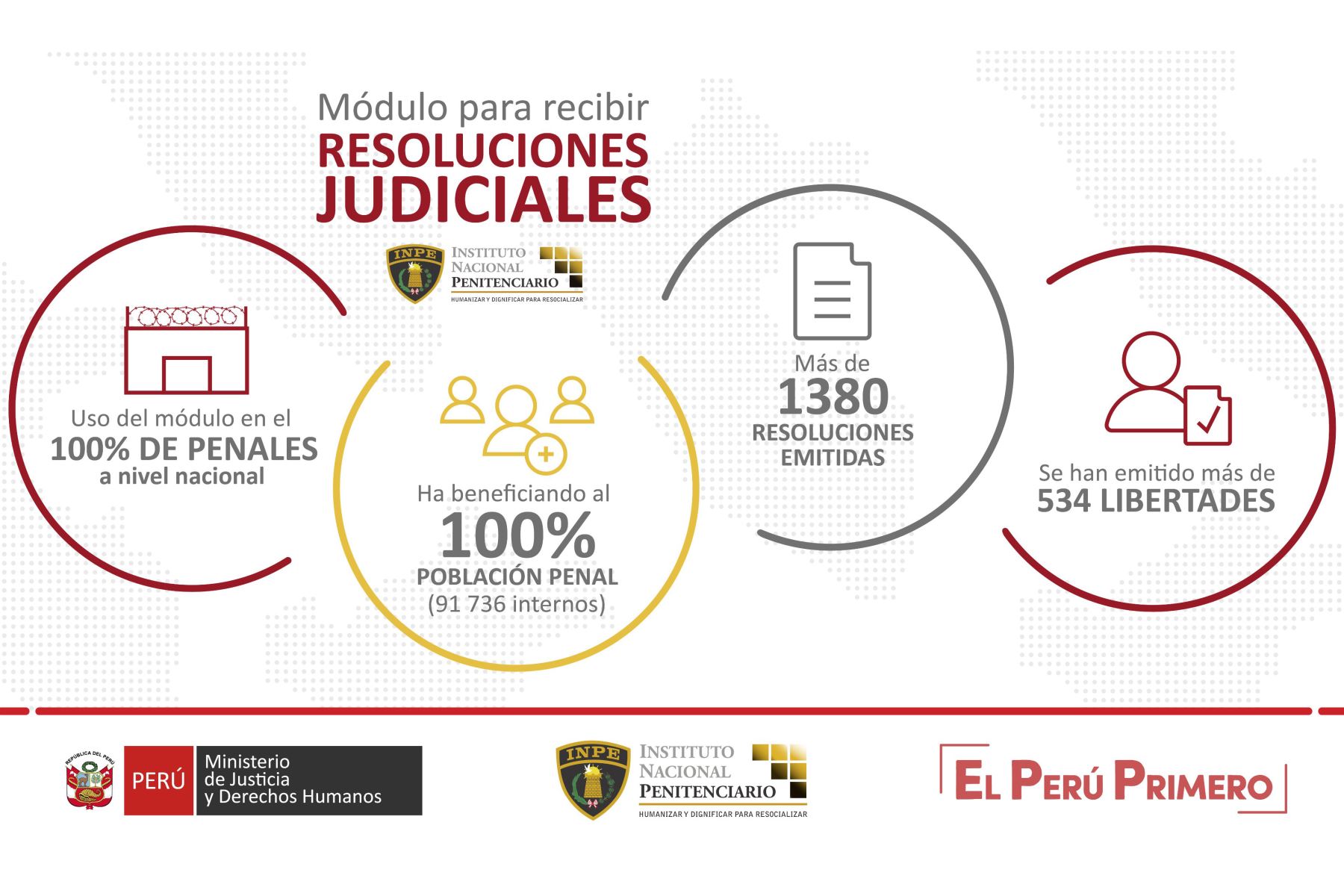El módulo de recepción de resoluciones judiciales el Inpe ha podido tramitar más de 534 resoluciones judiciales vinculadas a libertades de internos. Foto: ANDINA/Inpe