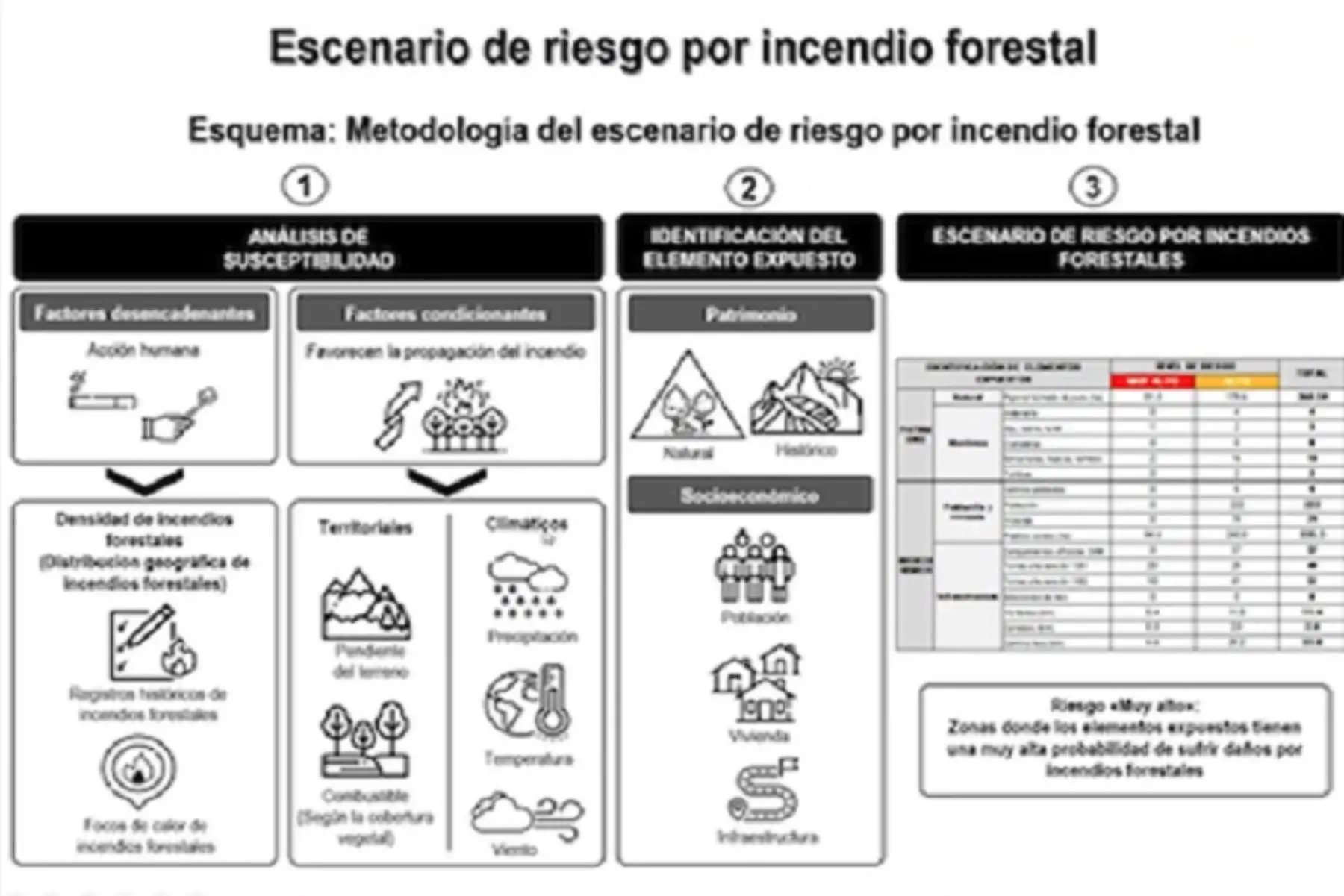 El instrumento permitirá al Senanp formular el plan de prevención y reducción del riesgo de desastres ante incendios forestales para el santuario histórico de Machu Picchu al 2022.