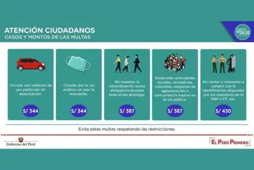 Mininter: multas por reuniones familiares y sociales es de S/ 387. Foto: ANDINA/difusión.