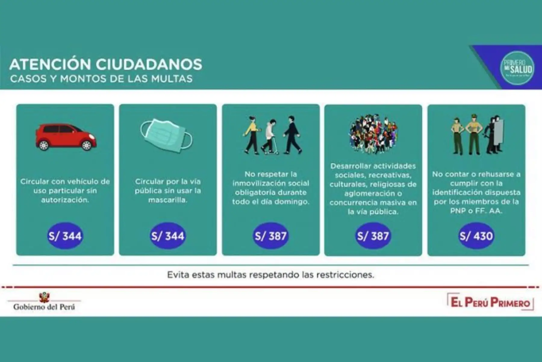 Mininter: multas por reuniones familiares y sociales es de S/ 387. Foto: ANDINA/difusión.