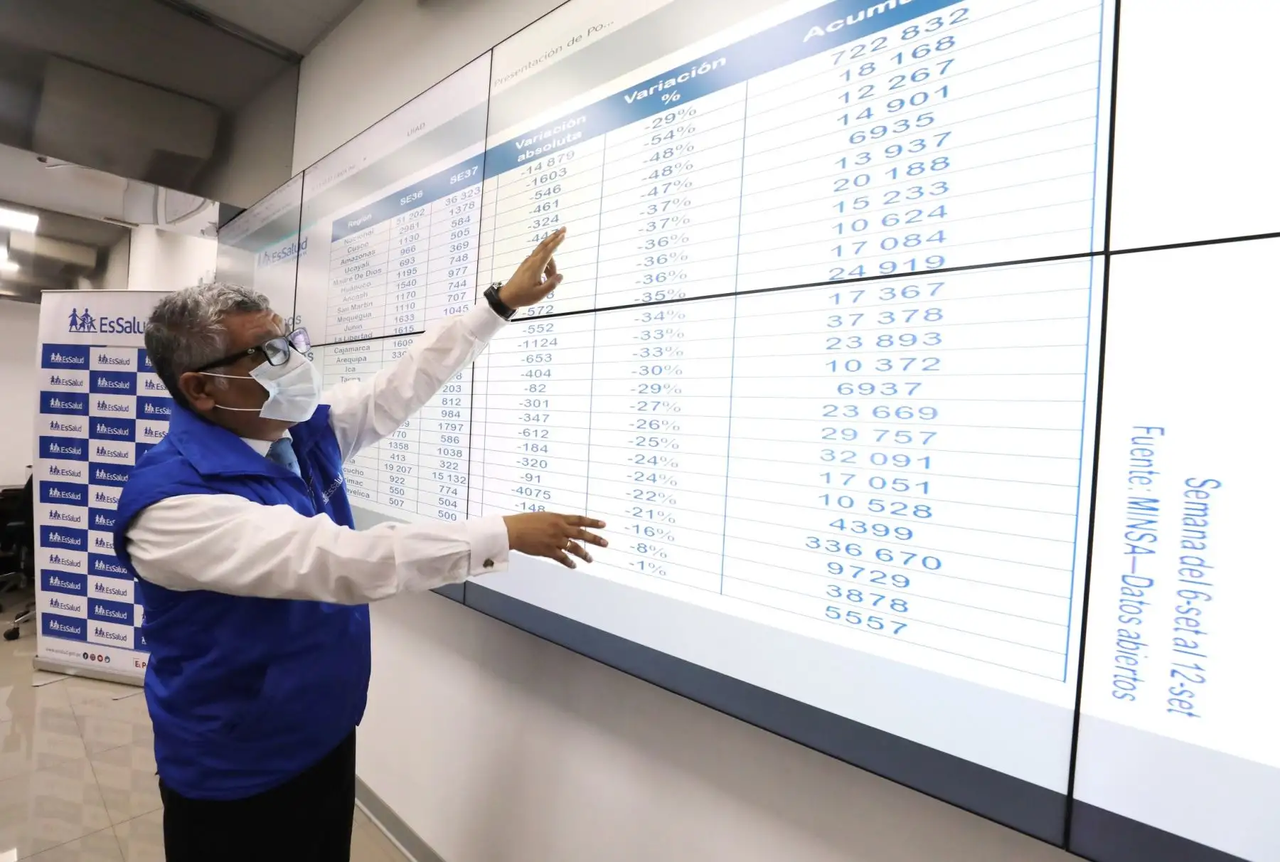 Tasa de contagios por coronavirus en regiones disminuye 12 %, revela el Mapa de Calor de EsSalud. ANDINA/Difusión