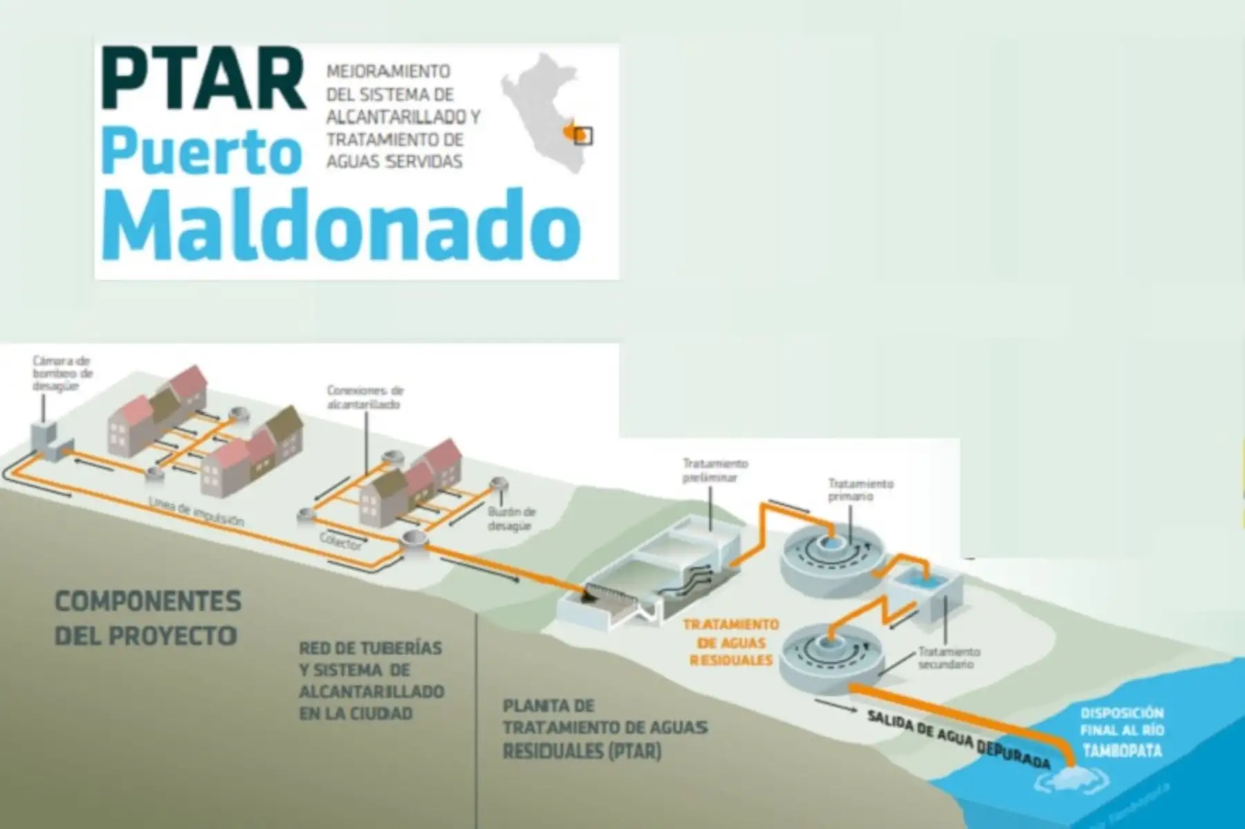 PTAR Puerto Maldonado. Foto: Ilustración: