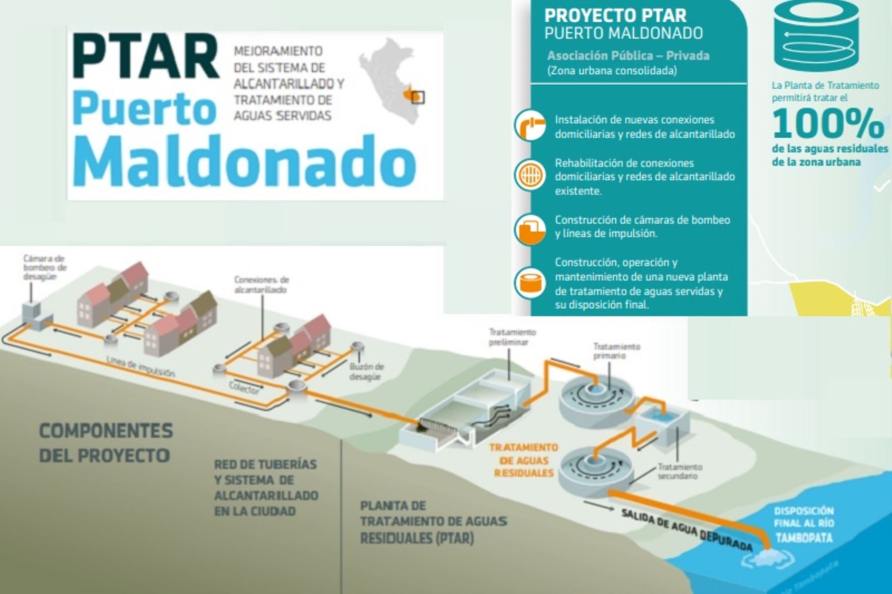 El Ministerio de Vivienda anunció que abrió una nueva ventana de inversión para que las empresas privadas participen del proyecto PTAR Puerto Maldonado, en Madre de Dios. Ilustración: