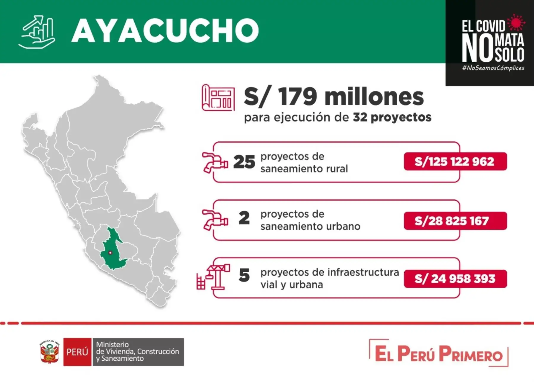 Ayacucho recibirá cerca de S/ 179 millones para reactivar economía y ejecutar proyectos de agua y saneamiento, y obras de infraestructura urbana (pistas y veredas).