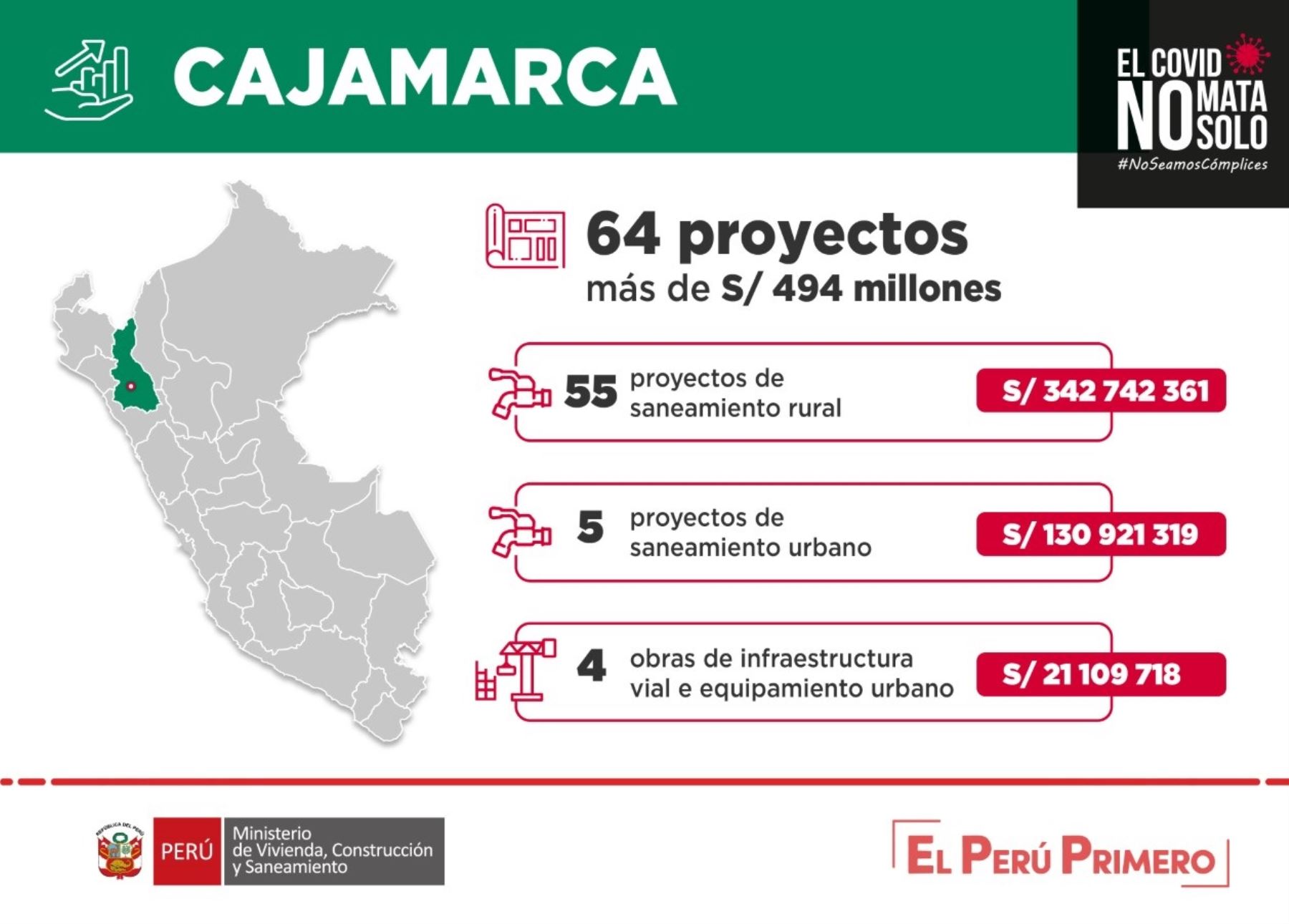 Cajamarca lidera inversiones de Arranca Perú 2 con más de S/ 494 millones para ejecutar obras de agua y saneamiento, así como de infraestructura urbana.