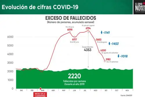 Foto: ANDINA/Prensa Presidencia.