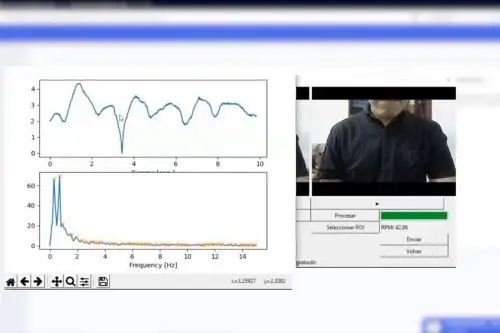 SM-GROVER es un sistema de monitoreo del INICITEL-UNI para prevenir casos de covid-19.