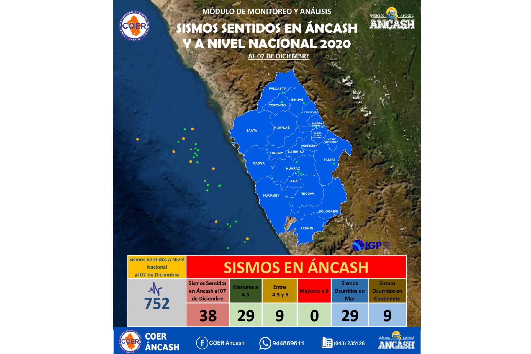 Un total de 29 movimientos sísmicos reportados en la región Áncash tuvieron su epicentro en el mar Foto: ANDINA/Difusión