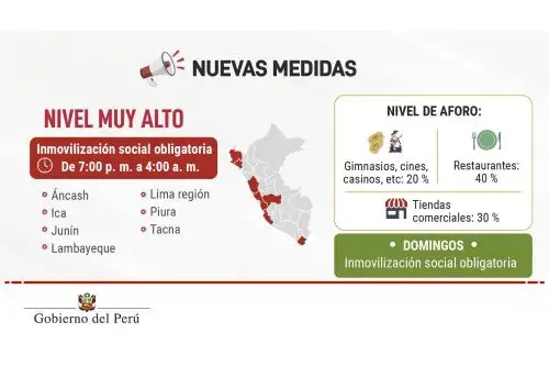 Las regiones de Áncash, Ica, Lima provincias, Junín, Lambayeque, Piura y Tacna presentan un nivel muy alto de contagio de covid-19. Infografía: Presidencia del Consejo de Ministros.