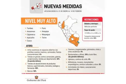 ANDINA/Difusión