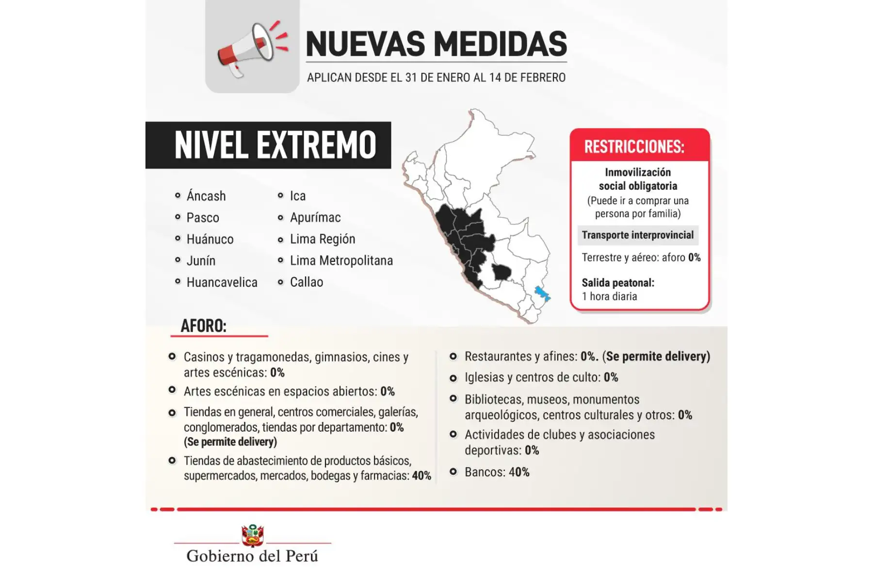 ANDINA/Difusión