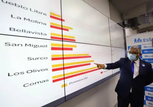 EsSalud instó a la población a tomar conciencia y no bajar la guardia en las medidas de bioseguridad para hacer frente al nuevo coronavirus. Foto: ANDINA/difusión.