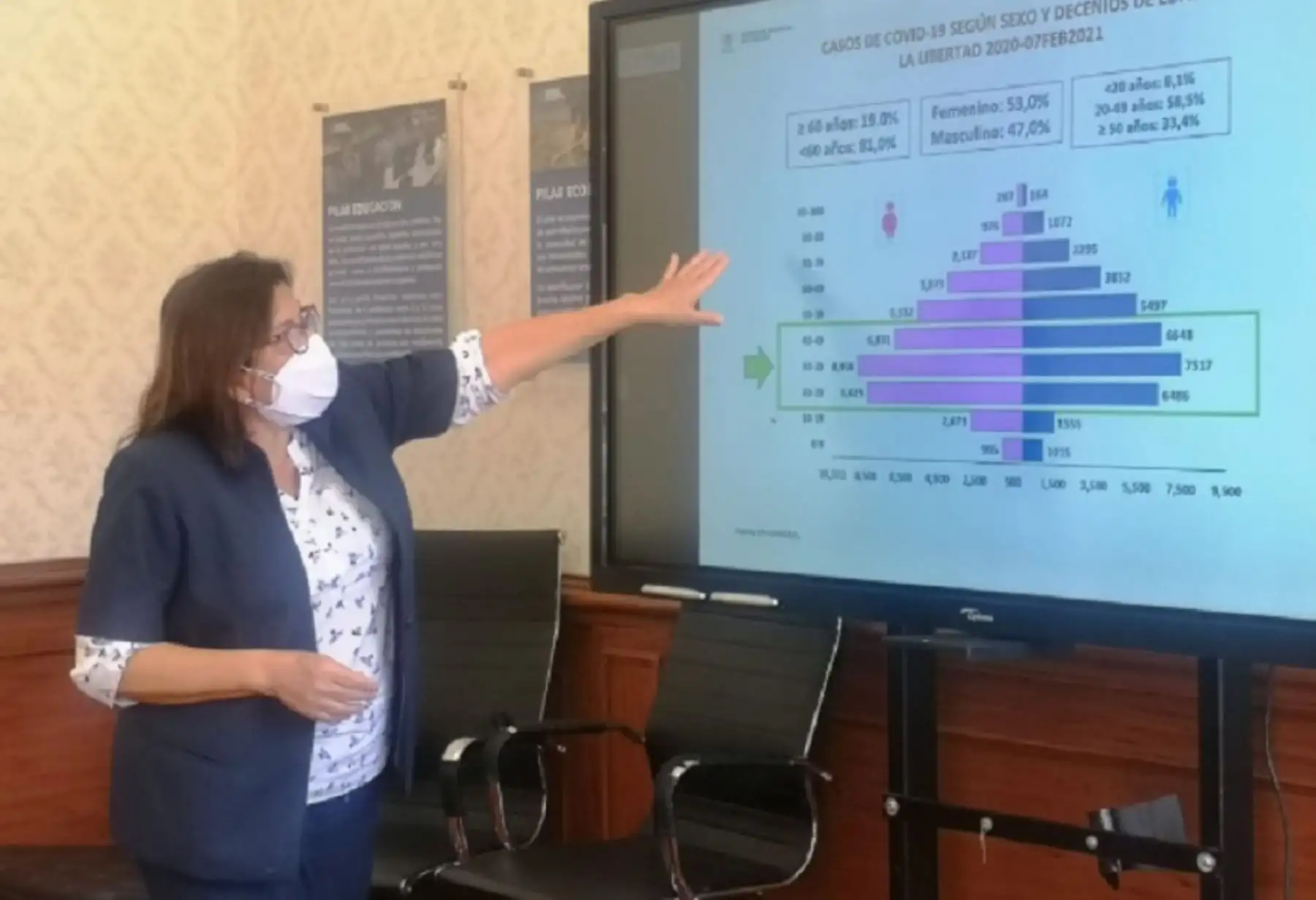 La Gerencia Regional de Salud de La Libertad informó que la cifra de fallecidos diarios por covid-19 en ese departamento aún está por debajo de la mitad de los registrados en el pico más alto de la pandemia.  Foto: Gerencia Regional de Salud de La Libertad.