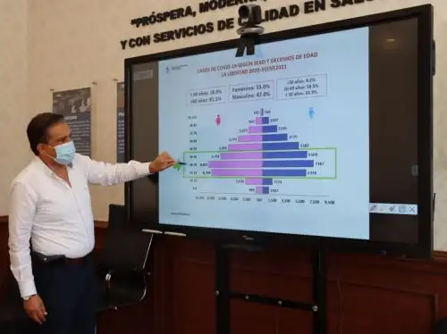 Autoridades de La Libertad revelaron que aumentó a 20 el índice diario de fallecidos por coronavirus (covid-19) en dicha región. ANDINA/Difusión
