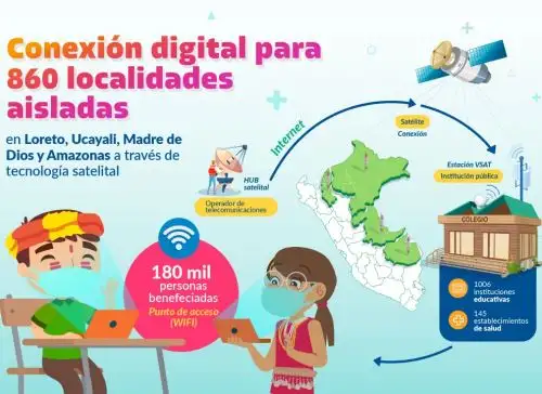 Más de 1,000 escuelas de zonas alejadas de cuatro regiones amazónicas tendrán acceso a internet satelital, anunció el MTC. ANDINA/Difusión