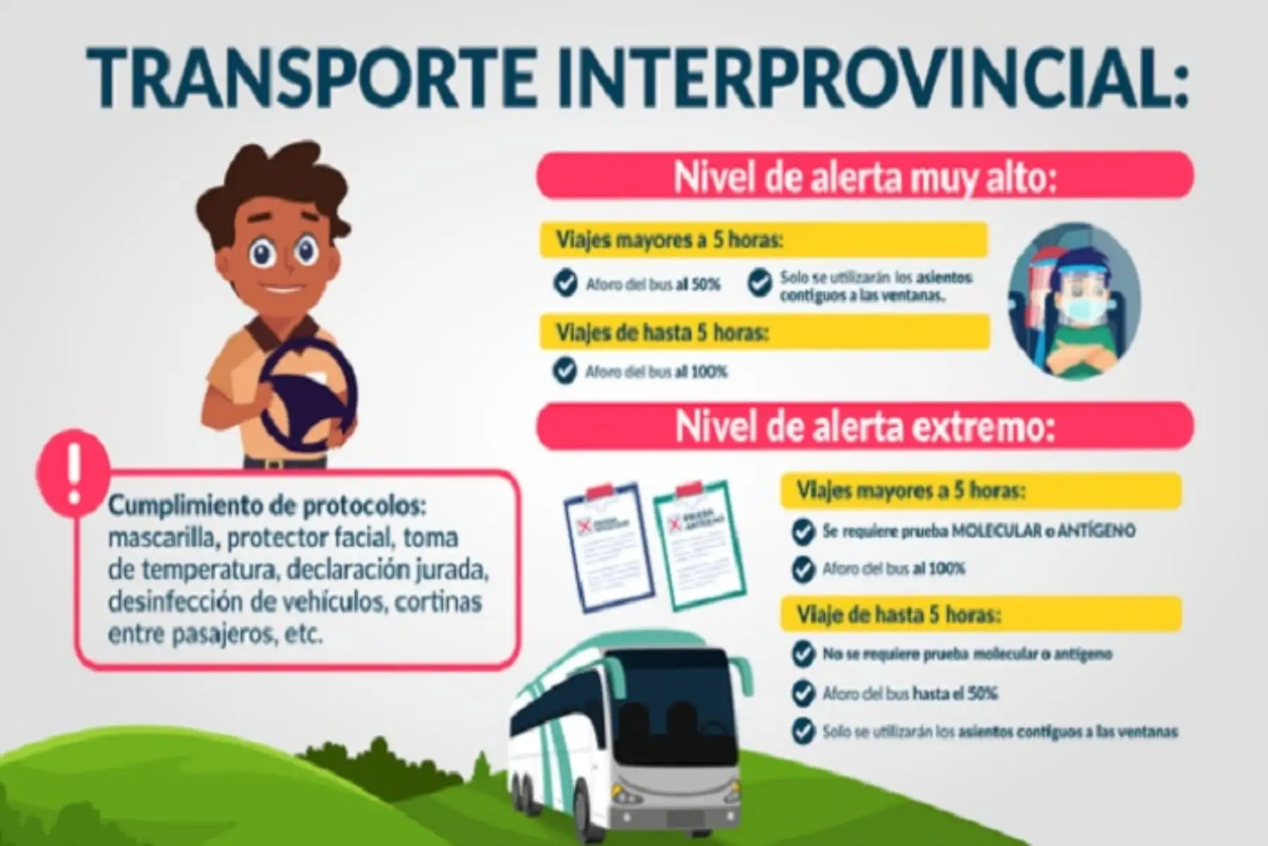 En todos los vehículos es obligatorio que los pasajeros utilicen mascarilla, protector facial y llenen una declaración jurada en la que indiquen no tener síntomas de la covid-19.