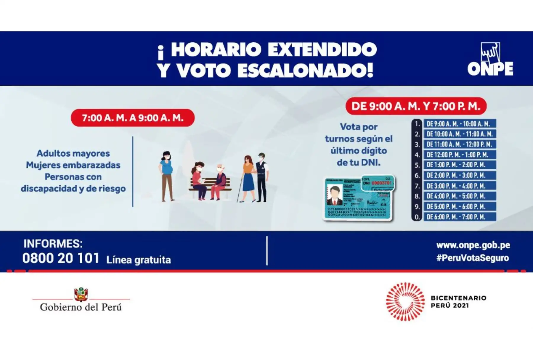 Recomendaciones de la ONPE para las elecciones del 11 de abril.