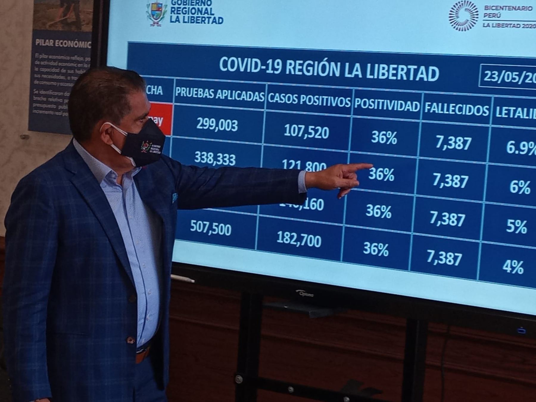 La Libertad reporta por segunda semana consecutiva un descenso en el número de fallecidos por covid-19. ANDINA/Difusión