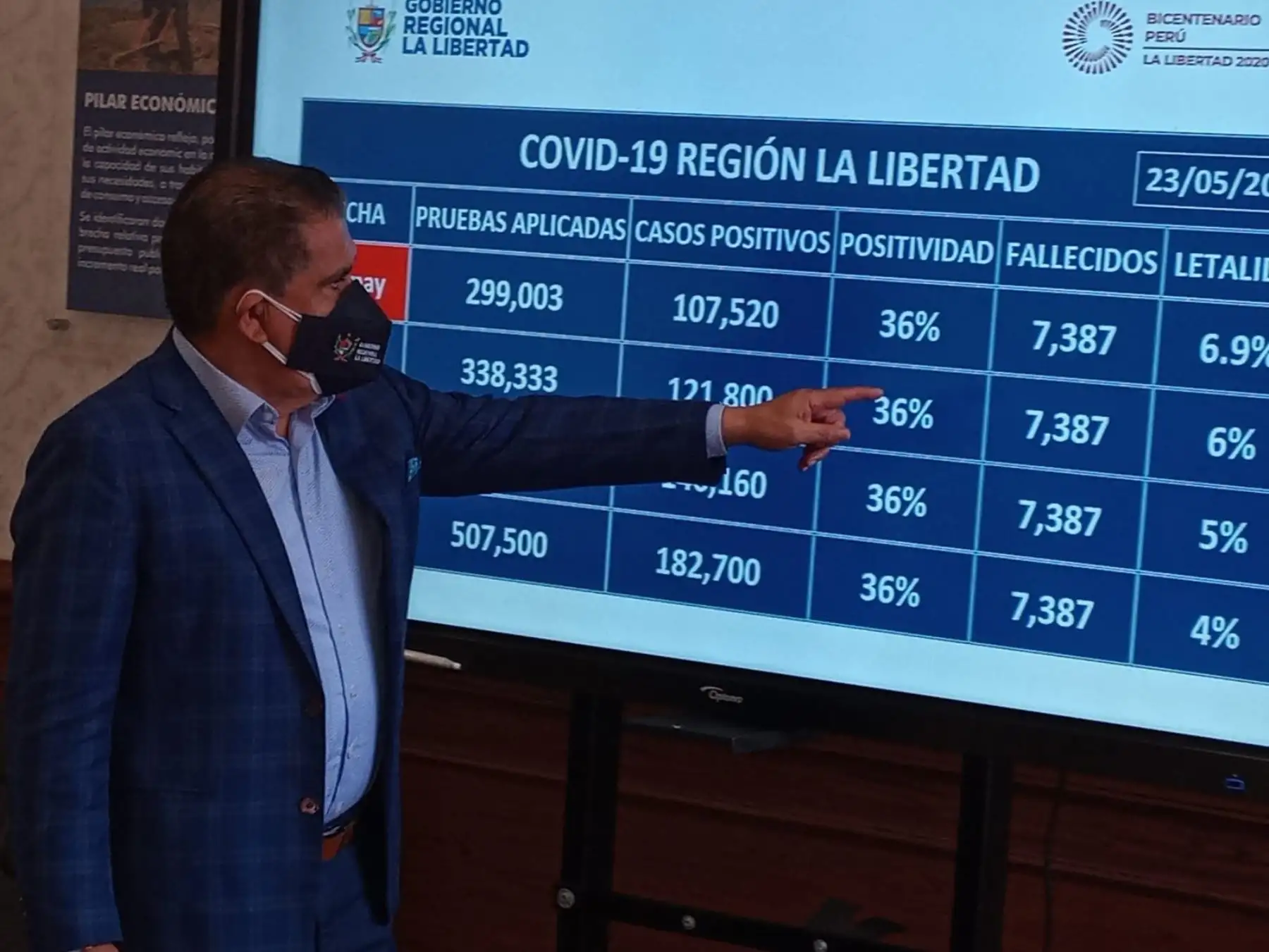 La Libertad reporta por segunda semana consecutiva un descenso en el número de fallecidos por covid-19. ANDINA/Difusión
