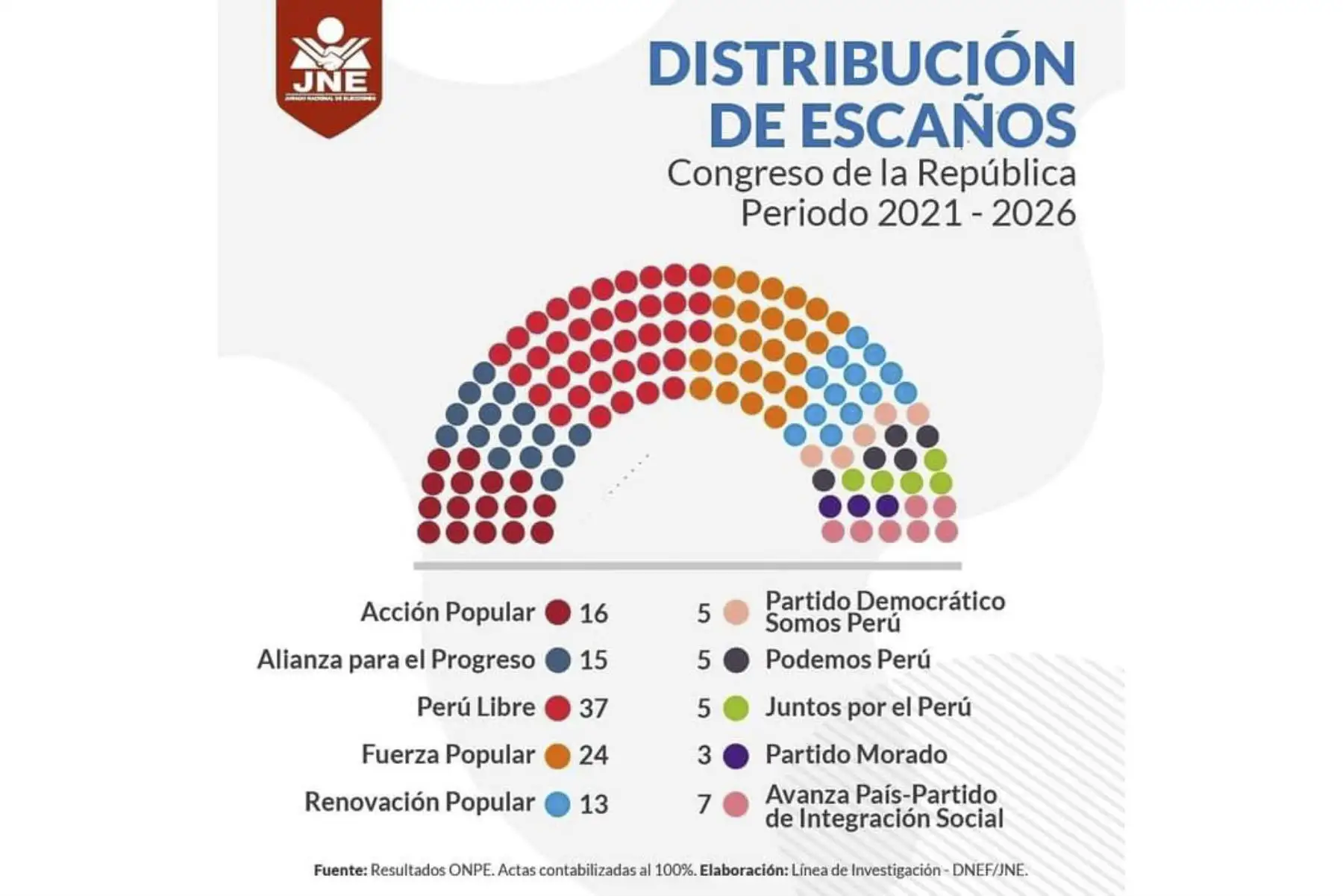 ANDINA/Difusión