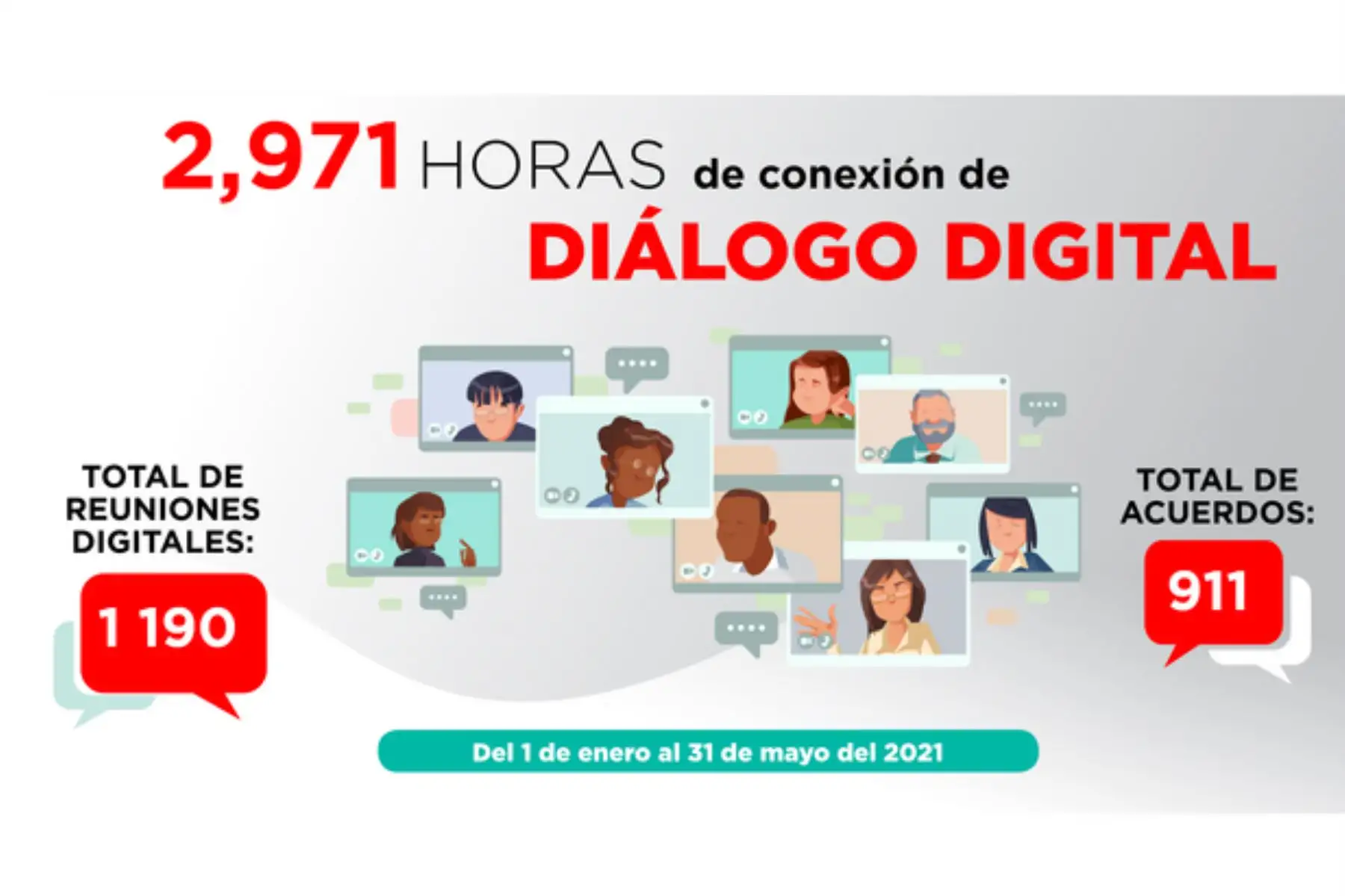 Foto: ANDINA/difusión.