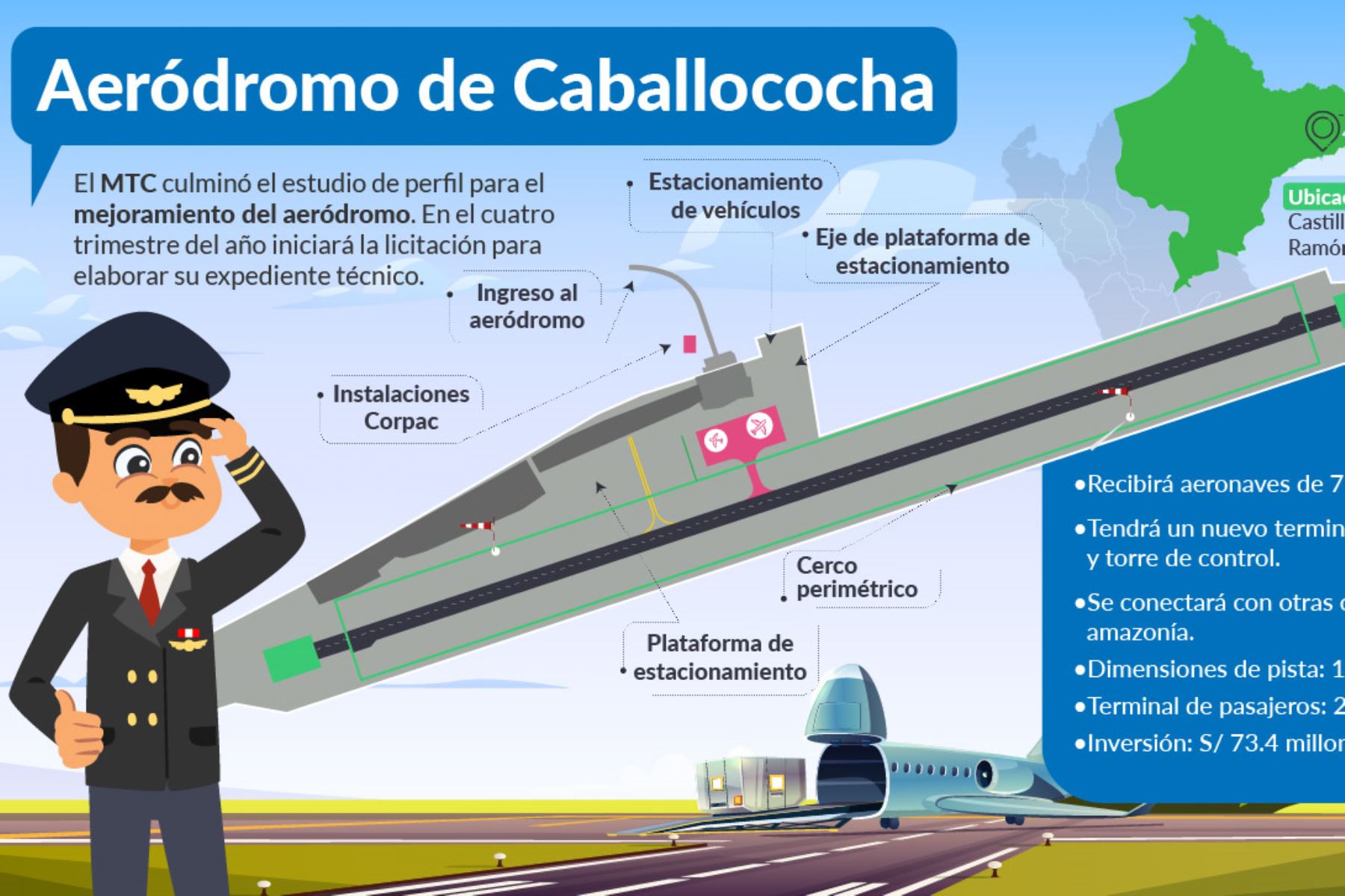 El aeródromo de Caballococha tendrá una pista de aterrizaje de 1,800 metros de largo por 30 de ancho. Foto: ANDINA/MTC