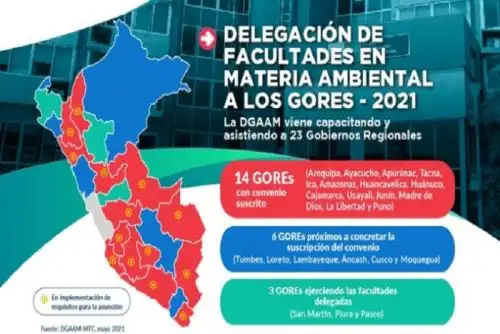 Dichas facultades estaban exclusivamente en manos del MTC,  pero ahora ya son 23 las autoridades regionales que también tienen estas funciones que evitará los viajes a Lima para realizar dichos trámites.