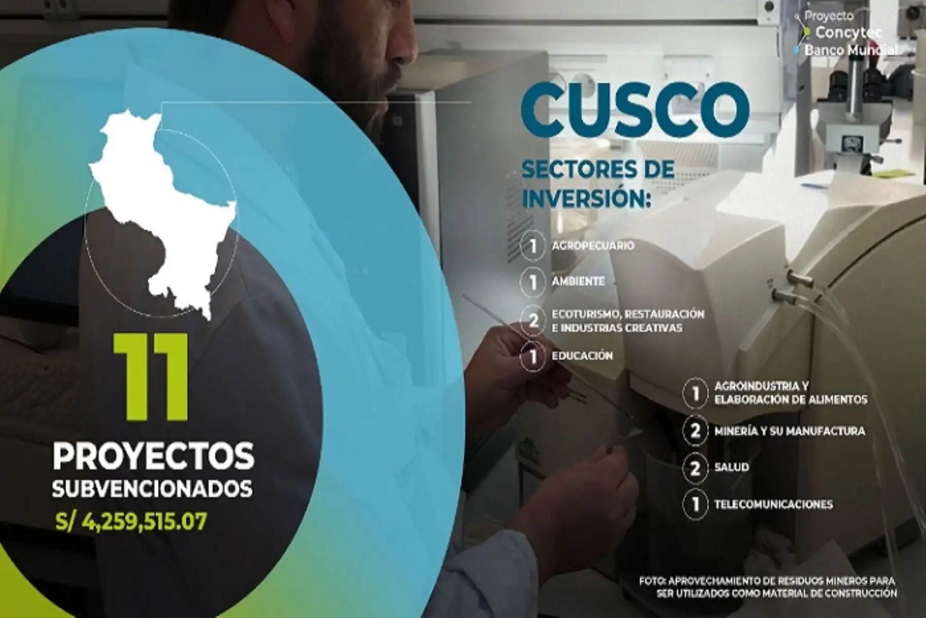 Proyectos benefician los sectores: agropecuario, ambiente, educación, agroindustria y elaboración de alimentos, minería y su manufactura, salud, telecomunicaciones y ecoturismo, restauración e industrias creativas