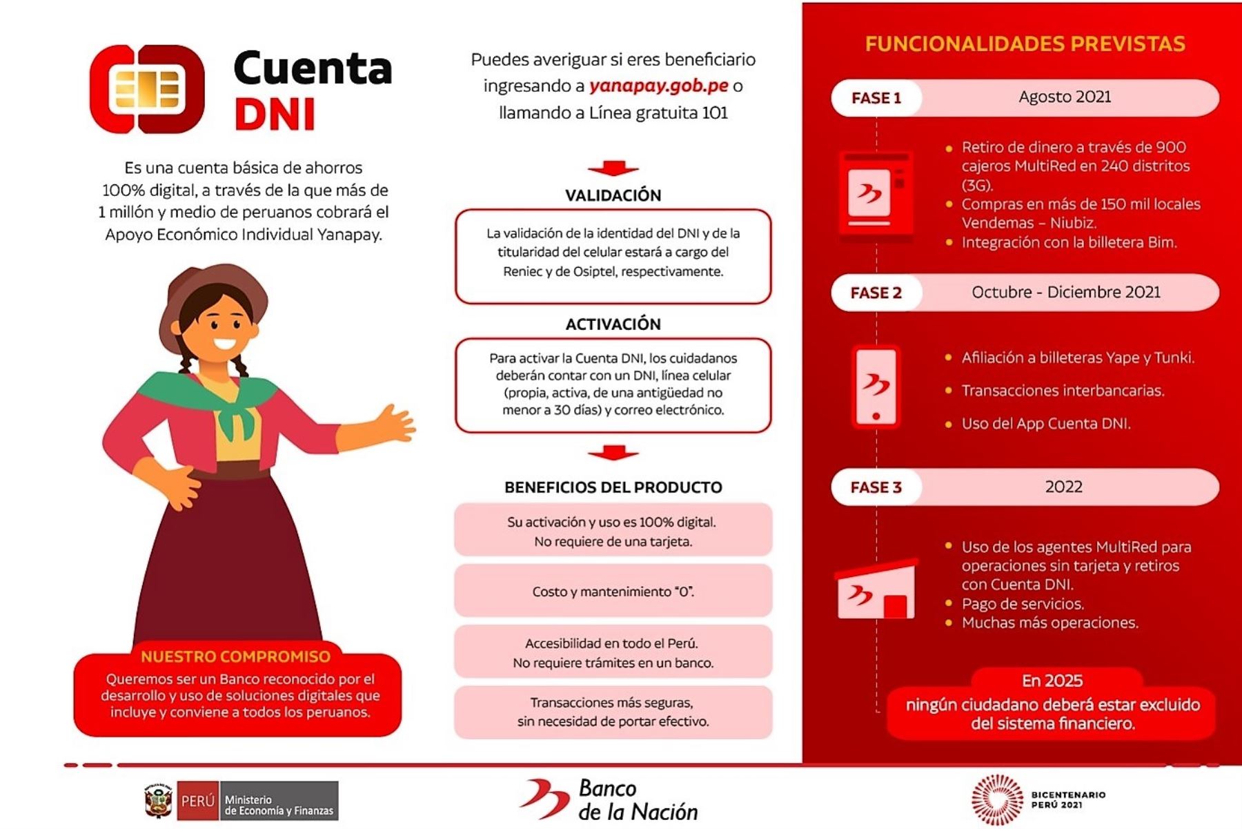 Banco de la Nación facilita la obtención de la Cuenta DNI para acceder al bono Yanapay Perú. Imagen: Banco de la Nación/Difusión.