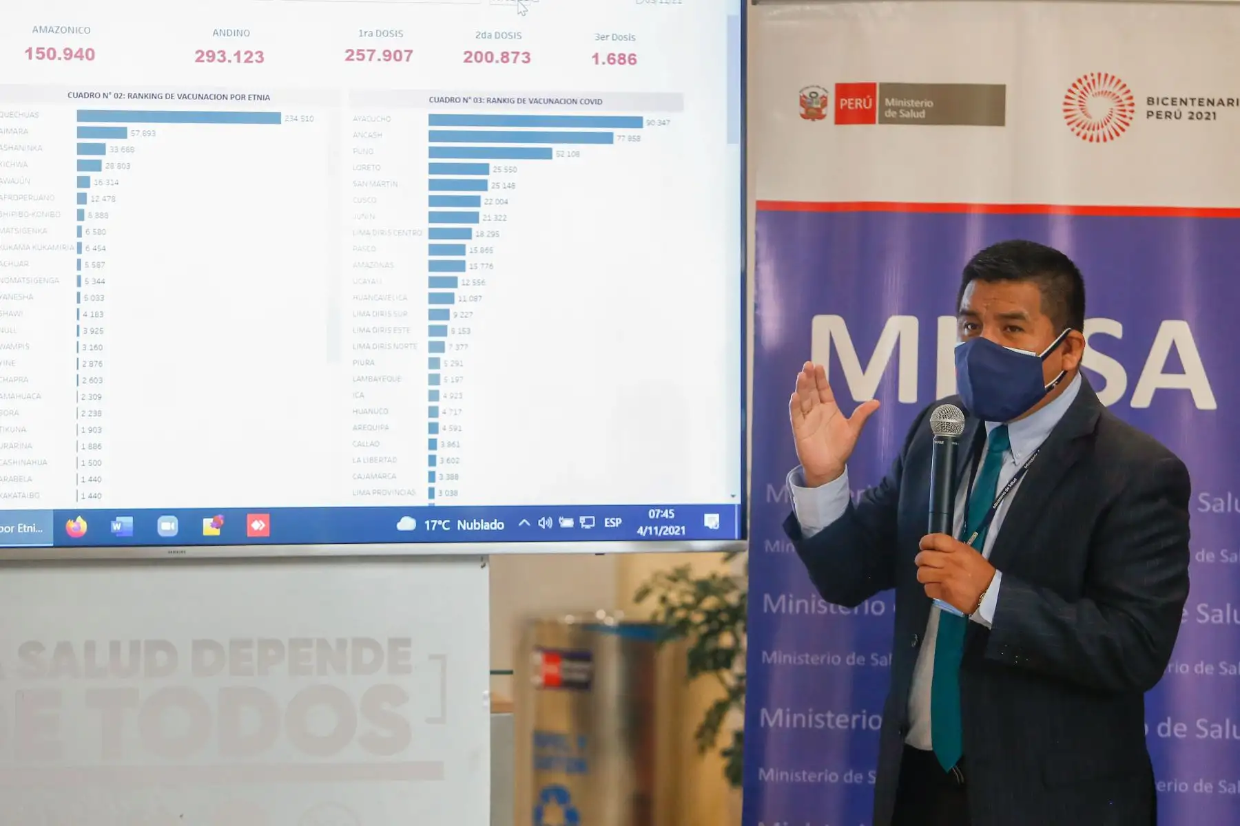 Ministro de Salud, Hernando Cevallos y Ministra de Cultura, Gisela Ortiz participan en el lanzamiento del portal web denominado: “La salud de Pueblos Indígenas u Originarios”.
Foto: Minsa