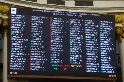 Luego del debate legislativo, el Congreso de la República decidió otorgar el Voto de Confianza al gabinete encabezado por Mirtha Vásquez. Foto: Congreso