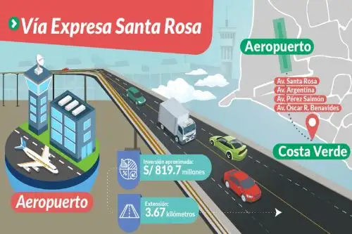 Vía Expresa Santa Rosa. Foto: ANDINA/Difusión